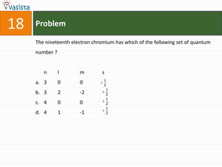 18   Problem

     The nineteenth electron chromium has which of the following set of quantum
     number ?


        n       l      m         s
                                 1
     a. 3       0      0         2
                                  1
     b. 3       2      -2         2
                                  1
     c. 4       0      0          2
                                  1
     d. 4       1      -1         2
 