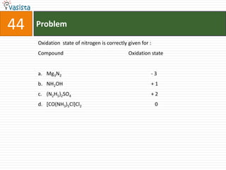44   Problem

     Oxidation state of nitrogen is correctly given for :
     Compound                                 Oxidation state


     a. Mg3N2                                           -3
     b. NH2OH                                           +1
     c. (N2H5)2SO4                                      +2
     d. [CO(NH3)5Cl]Cl2                                     0
 