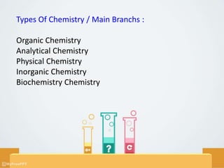 Types Of Chemistry / Main Branchs :
Organic Chemistry
Analytical Chemistry
Physical Chemistry
Inorganic Chemistry
Biochemistry Chemistry
 