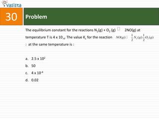 Problem30The equilibrium constant for the reactions N2(g) + O2 (g)          2NO(g) at temperature T is 4 x 10-4. The value Kc for the reaction                                                :  at the same temperature is :  2.5 x 102504 x 10-40.02
