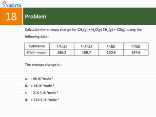 18   Problem

     Calculate the entropy change for CH4(g) + H2O(g) 3H2(g) + CO(g), using the
     following data :

       Substance          CH4(g)        H2O(g)           H2(g)          CO(g)
      So/JK-1 mole-1      186.2          188.7          130.6           197.6


     The entropy change is :


     a. - 46 JK-1mole-1
     b. + 46 JK-1mole-1
     c. - 214.5 JK-1mole-1
     d. + 214.5 JK-1mole-1
 