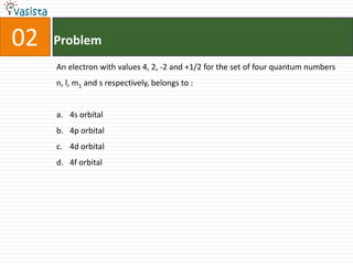 02   Problem
     An electron with values 4, 2, -2 and +1/2 for the set of four quantum numbers
     n, l, m1 and s respectively, belongs to :


     a. 4s orbital
     b. 4p orbital
     c. 4d orbital
     d. 4f orbital
 