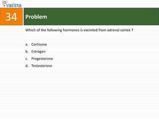 34   Problem

     Which of the following hormones is excreted from adrenal cortex ?


     a. Cortisone
     b. Estrogen
     c. Progesterone
     d. Testosterone
 
