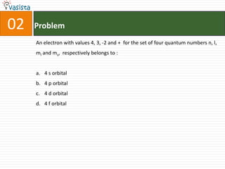 02   Problem
     An electron with values 4, 3, -2 and + for the set of four quantum numbers n, l,
     ml and ms, respectively belongs to :


     a. 4 s orbital
     b. 4 p orbital
     c. 4 d orbital
     d. 4 f orbital
 