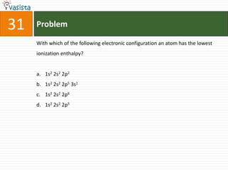 Problem31With which of the following electronic configuration an atom has the lowest ionization enthalpy?1s2 2s2 2p21s2 2s2 2p5 3s11s2 2s2 2p61s2 2s2 2p5