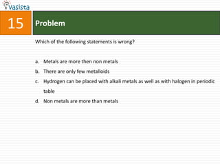 15   Problem

     Which of the following statements is wrong?


     a. Metals are more then non metals
     b. There are only few metalloids
     c. Hydrogen can be placed with alkali metals as well as with halogen in periodic
        table
     d. Non metals are more than metals
 