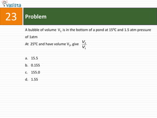 23   Problem

     A bubble of volume V1 is in the bottom of a pond at 150C and 1.5 atm pressure
     of 1atm
                                        V2
     At 250C and have volume V2, give
                                        V1


     a. 15.5
     b. 0.155
     c. 155.0
     d. 1.55
 