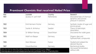 Prominent Chemists that received Nobel Prize
Year Laureate Country Research
1901 Jacobus H. van't Hoff Netherlands Discovered laws of chemical
dynamics and osmotic
pressure in solutions
1902 Emil Hermann Fischer Germany Synthetic studies of sugar and
purine groups
1903 Svante A. Arrhenius Sweden Theory of electrolytic
dissociation
1904 Sir William Ramsay Great Britain Discovered the noble gases
1905 Adolf von Baeyer Germany Organic dyes and
hydroaromatic compounds
1906 Henri Moissan France Studied and isolated the
element fluorine
1907 Eduard Buchner Germany Biochemical studies,
discovered fermentation
without cellsClick this link to view the other chemists received Nobel Prize; http://
chemisty.about.com/od/nobelprizeinchemistry/a/Nobel-Prize-In-Chemistry.htm
 