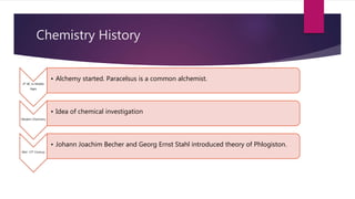 Chemistry History
4th BC to Middle
Ages
• Alchemy started. Paracelsus is a common alchemist.
Modern Chemistry
• Idea of chemical investigation
Mid- 17th Century
• Johann Joachim Becher and Georg Ernst Stahl introduced theory of Phlogiston.
 