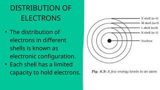 Distributing Electrons Atomic structure ICSE Class IX presentation | PPTX