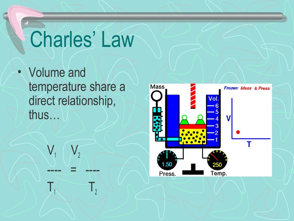 GASES: BEHAVIOR AND CALCULATIONS