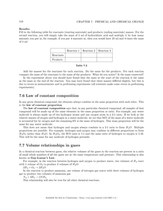 118 CHAPTER 7. PHYSICAL AND CHEMICAL CHANGE
Results:
Fill in the following table for reactants (starting materials) and products (ending materials) masses. For the
second reaction, you will simply take the mass of 5 ml of hydrochloric acid and multiply it by how many
amounts you put in, for example, if you put 4 amounts in, then you would have 20 ml and 4 times the mass
of 5 ml.
Reaction 1 Reaction 2 Reaction 3
Reactants
Products
Table 7.2
Add the masses for the reactants for each reaction. Do the same for the products. For each reaction
compare the mass of the reactants to the mass of the products. What do you notice? Is the mass conserved?
In the experiment above you should have found that the mass at the start of the reaction is the same
as the mass at the end of the reaction. You may have found that these masses diered slightly, but this is
due to errors in measurements and in performing experiments (all scientists make some errors in performing
experiments).
7.6 Law of constant composition
In any given chemical compound, the elements always combine in the same proportion with each other. This
is the law of constant proportion.
The law of constant composition says that, in any particular chemical compound, all samples of that
compound will be made up of the same elements in the same proportion or ratio. For example, any water
molecule is always made up of two hydrogen atoms and one oxygen atom in a 2:1 ratio. If we look at the
relative masses of oxygen and hydrogen in a water molecule, we see that 94% of the mass of a water molecule
is accounted for by oxygen and the remaining 6% is the mass of hydrogen. This mass proportion will be the
same for any water molecule.
This does not mean that hydrogen and oxygen always combine in a 2:1 ratio to form H2O. Multiple
proportions are possible. For example, hydrogen and oxygen may combine in dierent proportions to form
H2O2 rather than H2O. In H2O2, the H:O ratio is 1:1 and the mass ratio of hydrogen to oxygen is 1:16.
This will be the same for any molecule of hydrogen peroxide.
7.7 Volume relationships in gases
In a chemical reaction between gases, the relative volumes of the gases in the reaction are present in a ratio
of small whole numbers if all the gases are at the same temperature and pressure. This relationship is also
known as Gay-Lussac's Law.
For example, in the reaction between hydrogen and oxygen to produce water, two volumes of H2 react
with 1 volume of O2 to produce 2 volumes of H2O.
2H2 + O2 → 2H2O
In the reaction to produce ammonia, one volume of nitrogen gas reacts with three volumes of hydrogen
gas to produce two volumes of ammonia gas.
N2 + 3H2 → 2NH3
This relationship will also be true for all other chemical reactions.
Available for free at Connexions http://cnx.org/content/col11303/1.4
 