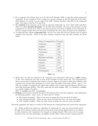 7
2. In a compound, the element that is on the left of the Periodic Table, is used rst when naming the
compound. In the example of NaCl, sodium is a group 1 element on the left hand side of the table,
while chlorine is in group 7 on the right of the table. Sodium therefore comes rst in the compound
name. The same is true for FeS and KBr.
3. The symbols of the elements can be used to represent compounds e.g. FeS, NaCl, KBr and H2O.
These are called chemical formulae. In the rst three examples, the ratio of the elements in each
compound is 1:1. So, for FeS, there is one atom of iron for every atom of sulphur in the compound. In
the last example (H2O) there are two atoms of hydrogen for every atom of oxygen in the compound.
4. A compound may contain compound ions. An ion is an atom that has lost (positive ion) or gained
(negative ion) electrons. Some of the more common compound ions and their formulae are given
below.
Name of compound ion Formula
Carbonate CO2−
3
Sulphate SO2−
4
Hydroxide OH−
Ammonium NH+
4
Nitrate NO−
3
Hydrogen carbonate HCO−
3
Phosphate PO3−
4
Chlorate ClO−
3
Cyanide CN−
Chromate CrO2−
4
Permanganate MnO−
4
Table 1.2
5. When there are only two elements in the compound, the compound is often given a sux (ending)
of -ide. You would have seen this in some of the examples we have used so far. For compound ions,
when a non-metal is combined with oxygen to form a negative ion (anion) which then combines with
a positive ion (cation) from hydrogen or a metal, then the sux of the name will be ...ate or ...ite.
NO−
3 for example, is a negative ion, which may combine with a cation such as hydrogen (HNO3) or a
metal like potassium (KNO3). The NO−
3 anion has the name nitrate. SO2−
3 in a formula is sulphite,
e.g. sodium sulphite (Na2SO3).
SO2−
4 is sulphate and PO3−
4 is phosphate.
6. Prexes can be used to describe the ratio of the elements that are in the compound. You should know
the following prexes: 'mono' (one), 'di' (two) and 'tri' (three).
• CO (carbon monoxide) - There is one atom of oxygen for every one atom of carbon
• NO2 (nitrogen dioxide) - There are two atoms of oxygen for every one atom of nitrogen
• SO3 (sulphur trioxide) - There are three atoms of oxygen for every one atom of sulphur
The above guidelines also help us to work out the formula of a compound from the name of the compound.
tip: When numbers are written as 'subscripts' in compounds (i.e. they are written below and to
the right of the element symbol), this tells us how many atoms of that element there are in relation
to other elements in the compound. For example in nitrogen dioxide (NO2) there are two oxygen
atoms for every one atom of nitrogen. In sulphur trioxide (SO3), there are three oxygen atoms for
Available for free at Connexions http://cnx.org/content/col11303/1.4
 