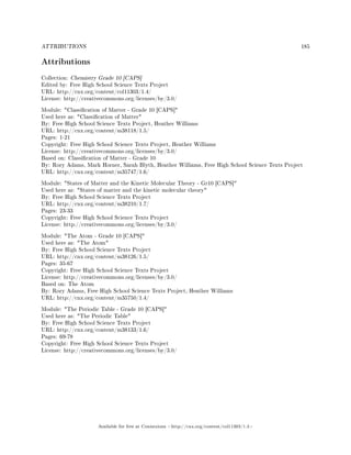 ATTRIBUTIONS 185
Attributions
Collection: Chemistry Grade 10 [CAPS]
Edited by: Free High School Science Texts Project
URL: http://cnx.org/content/col11303/1.4/
License: http://creativecommons.org/licenses/by/3.0/
Module: Classication of Matter - Grade 10 [CAPS]
Used here as: Classication of Matter
By: Free High School Science Texts Project, Heather Williams
URL: http://cnx.org/content/m38118/1.5/
Pages: 1-21
Copyright: Free High School Science Texts Project, Heather Williams
License: http://creativecommons.org/licenses/by/3.0/
Based on: Classication of Matter - Grade 10
By: Rory Adams, Mark Horner, Sarah Blyth, Heather Williams, Free High School Science Texts Project
URL: http://cnx.org/content/m35747/1.6/
Module: States of Matter and the Kinetic Molecular Theory - Gr10 [CAPS]
Used here as: States of matter and the kinetic molecular theory
By: Free High School Science Texts Project
URL: http://cnx.org/content/m38210/1.7/
Pages: 23-33
Copyright: Free High School Science Texts Project
License: http://creativecommons.org/licenses/by/3.0/
Module: The Atom - Grade 10 [CAPS]
Used here as: The Atom
By: Free High School Science Texts Project
URL: http://cnx.org/content/m38126/1.5/
Pages: 35-67
Copyright: Free High School Science Texts Project
License: http://creativecommons.org/licenses/by/3.0/
Based on: The Atom
By: Rory Adams, Free High School Science Texts Project, Heather Williams
URL: http://cnx.org/content/m35750/1.4/
Module: The Periodic Table - Grade 10 [CAPS]
Used here as: The Periodic Table
By: Free High School Science Texts Project
URL: http://cnx.org/content/m38133/1.6/
Pages: 69-78
Copyright: Free High School Science Texts Project
License: http://creativecommons.org/licenses/by/3.0/
Available for free at Connexions http://cnx.org/content/col11303/1.4
 