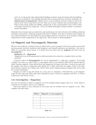 15
note: It is a known fact that well-insulated buildings need less energy for heating than do buildings
that have no insulation. Two building materials that are being used more and more worldwide, are
mineral wool and polystyrene. Mineral wool is a good insulator because it holds air still in the
matrix of the wool so that heat is not lost. Since air is a poor conductor and a good insulator, this
helps to keep energy within the building. Polystyrene is also a good insulator and is able to keep
cool things cool and hot things hot. It has the added advantage of being resistant to moisture,
mould and mildew.
Remember that concepts such as conductivity and insulation are not only relevant in the building, industrial
and home environments. Think for example of the layer of blubber or fat that is found in some animals. In
very cold environments, fat and blubber not only provide protection, but also act as an insulator to help the
animal keep its body temperature at the right level. This is known as thermoregulation.
1.8 Magnetic and Non-magnetic Materials
We have now looked at a number of ways in which matter can be grouped, such as into metals, semi-metals
and non-metals; electrical conductors and insulators, and thermal conductors and insulators. One way in
which we can further group metals, is to divide them into those that are magnetic and those that are
non-magnetic.
Denition 1.7: Magnetism
Magnetism is one of the phenomena by which materials exert attractive or repulsive forces on other
materials.
A metal is said to be ferromagnetic if it can be magnetised (i.e. made into a magnet). If you hold
a magnet very close to a metal object, it may happen that its own electrical eld will be induced and the
object becomes magnetic. Some metals keep their magnetism for longer than others. Look at iron and steel
for example. Iron loses its magnetism quite quickly if it is taken away from the magnet. Steel on the other
hand will stay magnetic for a longer time. Steel is often used to make permanent magnets that can be used
for a variety of purposes.
Magnets are used to sort the metals in a scrap yard, in compasses to nd direction, in the magnetic
strips of video tapes and ATM cards where information must be stored, in computers and TV's, as well as
in generators and electric motors.
1.8.1 Investigation : Magnetism
You can test whether an object is magnetic or not by holding another magnet close to it. If the object is
attracted to the magnet, then it too is magnetic.
Find some objects in your classroom or your home and test whether they are magnetic or not. Then
complete the table below:
Object Magnetic or non-magnetic
Table 1.5
Available for free at Connexions http://cnx.org/content/col11303/1.4
 
