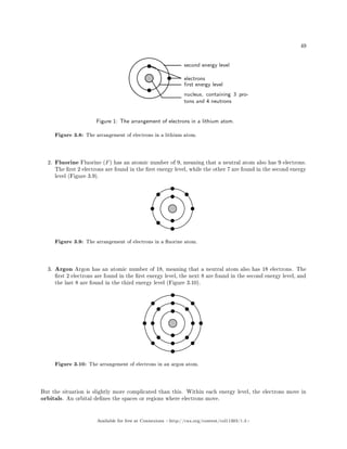 49
Figure 3.8: The arrangement of electrons in a lithium atom.
2. Fluorine Fluorine (F) has an atomic number of 9, meaning that a neutral atom also has 9 electrons.
The rst 2 electrons are found in the rst energy level, while the other 7 are found in the second energy
level (Figure 3.9).
Figure 3.9: The arrangement of electrons in a uorine atom.
3. Argon Argon has an atomic number of 18, meaning that a neutral atom also has 18 electrons. The
rst 2 electrons are found in the rst energy level, the next 8 are found in the second energy level, and
the last 8 are found in the third energy level (Figure 3.10).
Figure 3.10: The arrangement of electrons in an argon atom.
But the situation is slightly more complicated than this. Within each energy level, the electrons move in
orbitals. An orbital denes the spaces or regions where electrons move.
Available for free at Connexions http://cnx.org/content/col11303/1.4
 