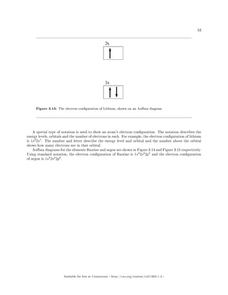 53
Figure 3.13: The electron conguration of Lithium, shown on an Aufbau diagram
A special type of notation is used to show an atom's electron conguration. The notation describes the
energy levels, orbitals and the number of electrons in each. For example, the electron conguration of lithium
is 1s2
2s1
. The number and letter describe the energy level and orbital and the number above the orbital
shows how many electrons are in that orbital.
Aufbau diagrams for the elements uorine and argon are shown in Figure 3.14 and Figure 3.15 respectively.
Using standard notation, the electron conguration of uorine is 1s2
2s2
2p5
and the electron conguration
of argon is 1s2
2s2
2p6
.
Available for free at Connexions http://cnx.org/content/col11303/1.4
 