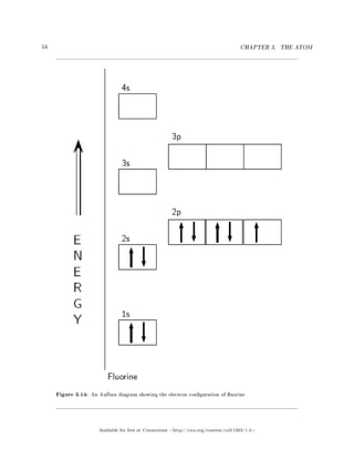 54 CHAPTER 3. THE ATOM
Figure 3.14: An Aufbau diagram showing the electron conguration of uorine
Available for free at Connexions http://cnx.org/content/col11303/1.4
 