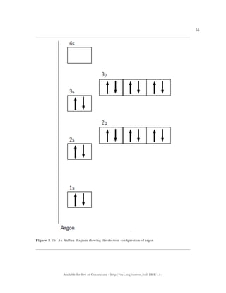 55
Figure 3.15: An Aufbau diagram showing the electron conguration of argon
Available for free at Connexions http://cnx.org/content/col11303/1.4
 
