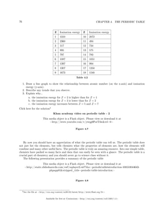 76 CHAPTER 4. THE PERIODIC TABLE
Z Ionisation energy Z Ionisation energy
1 1310 10 2072
2 2360 11 494
3 517 12 734
4 895 13 575
5 797 14 783
6 1087 15 1051
7 1397 16 994
8 1307 17 1250
9 1673 18 1540
Table 4.2
1. Draw a line graph to show the relationship between atomic number (on the x-axis) and ionisation
energy (y-axis).
2. Describe any trends that you observe.
3. Explain why...
a. the ionisation energy for Z = 2 is higher than for Z = 1
b. the ionisation energy for Z = 3 is lower than for Z = 2
c. the ionisation energy increases between Z = 5 and Z = 7
Click here for the solution
5
Khan academy video on periodic table - 2
This media object is a Flash object. Please view or download it at
http://www.youtube.com/v/ywqg9PorTAwrel=0
Figure 4.7
By now you should have an appreciation of what the periodic table can tell us. The periodic table does
not just list the elements, but tells chemists what the properties of elements are, how the elements will
combine and many other useful facts. The periodic table is truly an amazing resource. Into one simple table,
chemists have packed so many facts and data that can easily be seen with a glance. The periodic table is a
crucial part of chemistry and you should never go to science class without it.
The following presentation provides a summary of the periodic table
This media object is a Flash object. Please view or download it at
http://static.slidesharecdn.com/swf/ssplayer2.swf?doc=periodictableintroduction-100510044643-
phpapp01stripped_title=periodic-table-introduction
Figure 4.8
5See the le at http://cnx.org/content/m38133/latest/http://www.fhsst.org/liv
Available for free at Connexions http://cnx.org/content/col11303/1.4
 