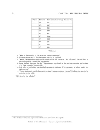 78 CHAPTER 4. THE PERIODIC TABLE
Period Element First ionisation energy (kJ.mol−1
)
1 H 1312
He 2372
Li 520
Be 899
B 801
C 1086
2 N 1402
O 1314
F 1681
Ne 2081
Table 4.3
a. What is the meaning of the term rst ionisation energy?
b. Identify the pattern of rst ionisation energies in a period.
c. Which TWO elements exert the strongest attractive forces on their electrons? Use the data in
the table to give a reason for your answer.
d. Draw Aufbau diagrams for the TWO elements you listed in the previous question and explain
why these elements are so stable.
e. It is safer to use helium gas than hydrogen gas in balloons. Which property of helium makes it a
safer option?
f. 'Group 1 elements readily form positive ions'. Is this statement correct? Explain your answer by
referring to the table.
Click here for the solution
9
9See the le at http://cnx.org/content/m38133/latest/http://www.fhsst.org/li6
Available for free at Connexions http://cnx.org/content/col11303/1.4
 