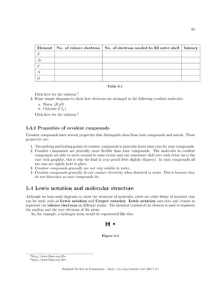 81
Element No. of valence electrons No. of electrons needed to ll outer shell Valency
F
Ar
C
N
O
Table 5.1
Click here for the solution.
3
3. Draw simple diagrams to show how electrons are arranged in the following covalent molecules:
a. Water (H2O)
b. Chlorine (Cl2)
Click here for the solution.
4
5.3.2 Properties of covalent compounds
Covalent compounds have several properties that distinguish them from ionic compounds and metals. These
properties are:
1. The melting and boiling points of covalent compounds is generally lower than that for ionic compounds.
2. Covalent compounds are generally more exible than ionic compounds. The molecules in covalent
compounds are able to move around to some extent and can sometimes slide over each other (as is the
case with graphite, this is why the lead in your pencil feels slightly slippery). In ionic compounds all
the ions are tightly held in place.
3. Covalent compounds generally are not very soluble in water.
4. Covalent compounds generally do not conduct electricity when dissolved in water. This is because they
do not dissociate as ionic compounds do.
5.4 Lewis notation and molecular structure
Although we have used diagrams to show the structure of molecules, there are other forms of notation that
can be used, such as Lewis notation and Couper notation. Lewis notation uses dots and crosses to
represent the valence electrons on dierent atoms. The chemical symbol of the element is used to represent
the nucleus and the core electrons of the atom.
So, for example, a hydrogen atom would be represented like this:
Figure 5.1
3http://www.fhsst.org/lOr
4http://www.fhsst.org/lO1
Available for free at Connexions http://cnx.org/content/col11303/1.4
 