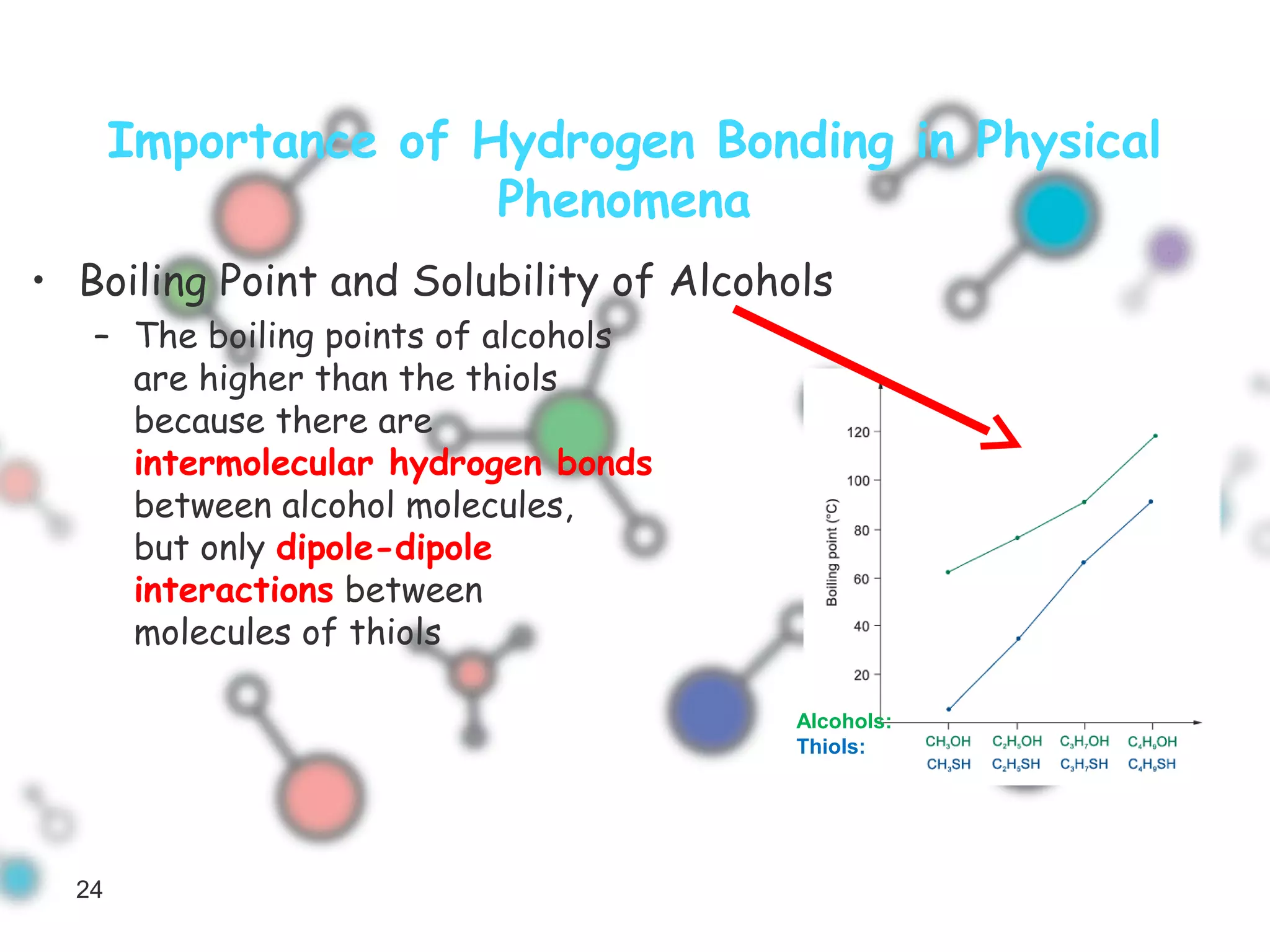 Chemistry hydrogen bonding | PPT