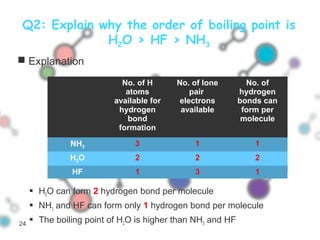 Q2: Explain why the order of boiling point is
H2O > HF > NH3
 Explanation
 H2O can form 2 hydrogen bond per molecule
 NH3 and HF can form only 1 hydrogen bond per molecule
 The boiling point of H2O is higher than NH3 and HF
No. of H
atoms
available for
hydrogen
bond
formation
No. of lone
pair
electrons
available
No. of
hydrogen
bonds can
form per
molecule
NH3 3 1 1
H2O 2 2 2
HF 1 3 1
24
 