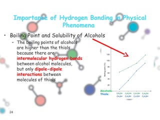 Importance of Hydrogen Bonding in Physical
Phenomena
• Boiling Point and Solubility of Alcohols
– The boiling points of alcohols
are higher than the thiols
because there are
intermolecular hydrogen bonds
between alcohol molecules,
but only dipole-dipole
interactions between
molecules of thiols
Alcohols:
Thiols:
24
 