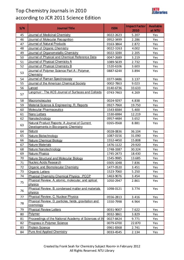top chemistry journals in 2010 according to 2011 jcr reports nano letter impact factor