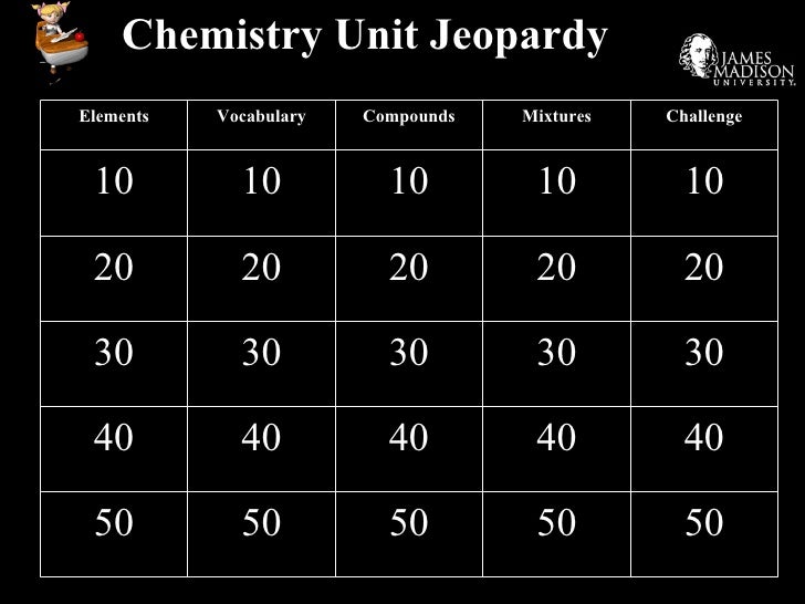 Chemistry Unit Jeopardy 50 50 50 50 50 40 40 40 40 40 30 30 30 30 30 20 20 20 20 20 10 10 10 10 10 Challenge Mixtures Comp...