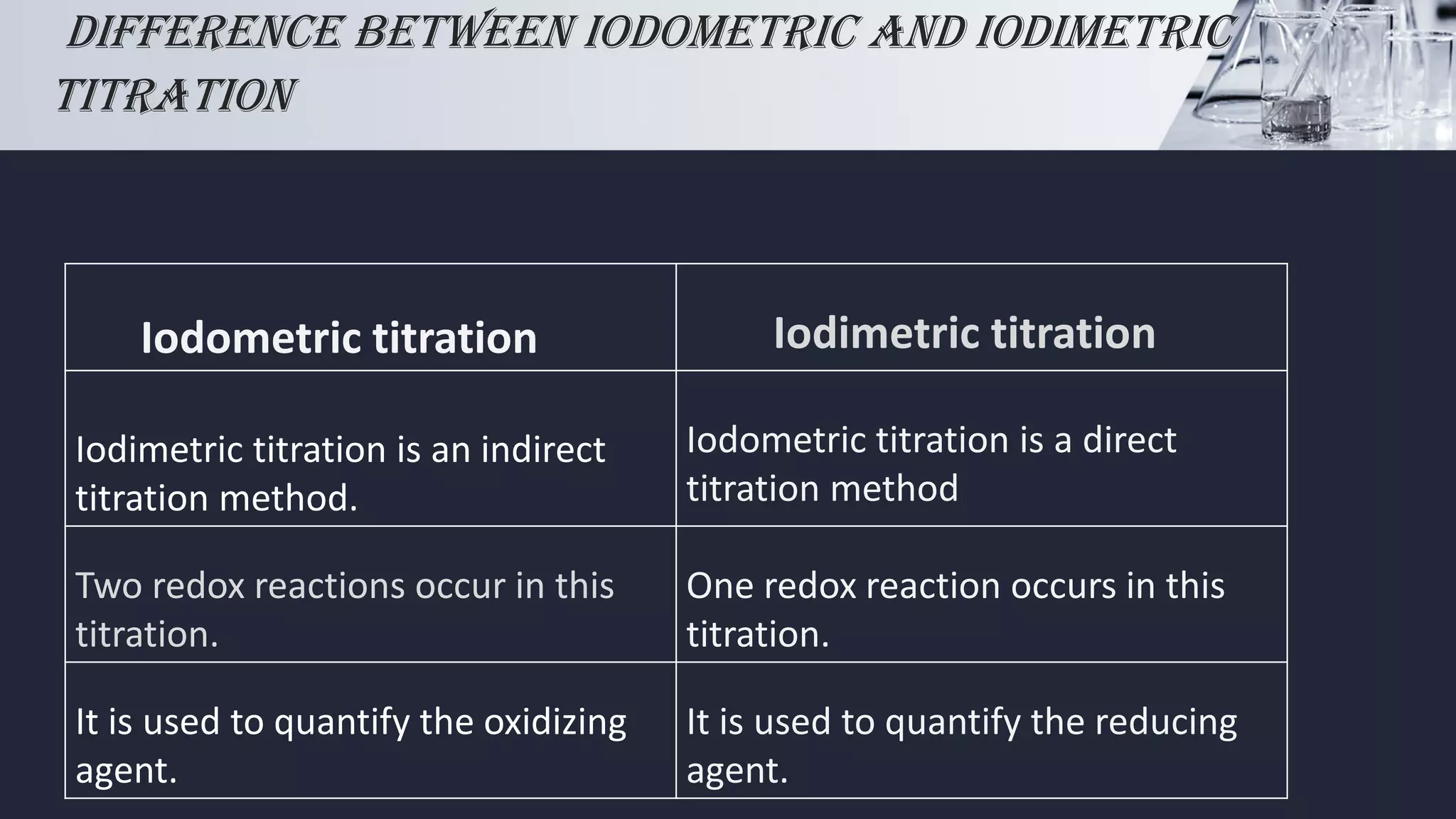 Iodometric and iodimetric Titration PPT