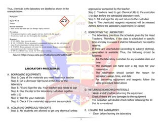 3
Thus, chemicals in the laboratory are labelled as shown in the
example below.
Source: https://www.osha.gov/Publications/OSHA3636.pdf
LABORATORY PROCEDURES
A. BORROWING EQUIPMENTS
Step 1: Copy all the materials you need from your teacher
Step 2: Get a Borrower Slip found at the door of the
laboratory
Step 3: Fill and Sign the slip. Your teacher also needs to sign
Step 4: Give the slip to the laboratory custodian together
with 1 ID
Step 5: Wait for your materials
Step 6: Check if the materials/ equipment are complete
B. ACQUIRING CHEMICALS/ REAGENTS
Step 1: No students are allowed to get any chemical unless
approved or consented by the teacher
Step 2: Teachers need to get Chemical Slip to the custodian
1 to days before the scheduled laboratory work
Step 3: Fill and sign the slip and return to the custodian
Step 4: The chemicals/ reagents requested will be released
20mins before the laboratory experiment (or earlier)
C. BORROWING THE LABORATORY
- The laboratory prioritizes the schedule given by the Head
Teachers. Therefore, if the class is scheduled in specific
time and day in a week it shall be followed and no need to
reserve.
- If there are unscheduled (according to subject plotting),
reservation is available. Thus, the following should be
followed:
o Ask the laboratory custodian for any available date and
time
o The custodian will hand over a log book for your
reservation
o The reservation should contain the reason for
laboratory usage, time, and date
o For borrowing equipment and reagents follow the
same procedure listed above
D. RETURNING BORROWED MATERIALS
- Wash and dry before returning the equipment
- Check if there are any damages to the equipment
- The custodian will double-check before releasing the ID
that is surrendered
E. LEAVING THE LABORATORY
- Clean before leaving the laboratory
Hazard Statement:
Causes severe skin burns and eye damage/ highly corrosive.
Wear protective gloves, safety goggles and face shield with chin guard.
Wash arms, hands and face thoroughly after handling.
IF ON SKIN: Rinse skin with water.
IF ON CLOTHING: Rinse immediately contaminated clothing and skin with plenty of
water.
IF IN EYES: Rinse cautiously with water for several minutes. Remove contact lenses, if
present
IF SWALLOWED: Rinse mouth. Do NOT induce vomiting.
Seek medical assistance soon after receiving first aid.
 