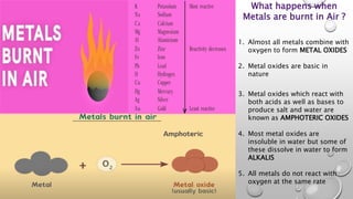 What happens when
Metals are burnt in Air ?
1. Almost all metals combine with
oxygen to form METAL OXIDES
2. Metal oxides are basic in
nature
3. Metal oxides which react with
both acids as well as bases to
produce salt and water are
known as AMPHOTERIC OXIDES
4. Most metal oxides are
insoluble in water but some of
these dissolve in water to form
ALKALIS
5. All metals do not react with
oxygen at the same rate
 
