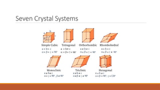 CHEMISTRY-OF-ENGINEERING-MATERIALS_Part2-Send.pptx
