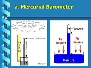 a. Mercurial Barometer
 