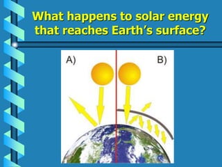 What happens to solar energy
that reaches Earth’s surface?
 