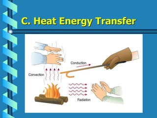 C. Heat Energy Transfer
 