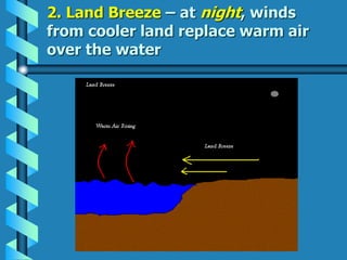2. Land Breeze – at night, winds
from cooler land replace warm air
over the water
 