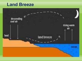 Land Breeze
 