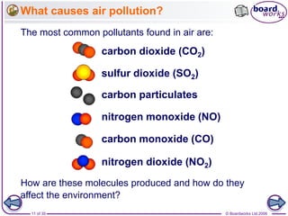 © Boardworks Ltd 200611 of 35
What causes air pollution?
The most common pollutants found in air are:
nitrogen monoxide (NO)
How are these molecules produced and how do they
carbon dioxide (CO2)
sulfur dioxide (SO2)
nitrogen dioxide (NO2)
carbon monoxide (CO)
carbon particulates
affect the environment?
 