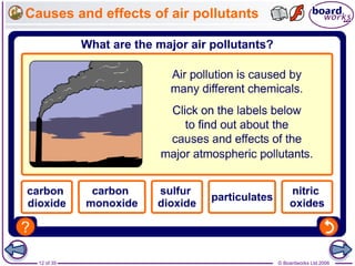© Boardworks Ltd 200612 of 35
Causes and effects of air pollutants
 