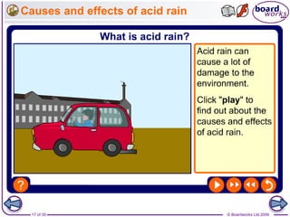 © Boardworks Ltd 200617 of 35
Causes and effects of acid rain
 