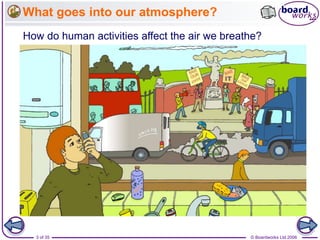 © Boardworks Ltd 20063 of 35
What goes into our atmosphere?
How do human activities affect the air we breathe?
 