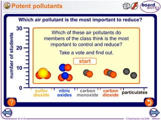 © Boardworks Ltd 200630 of 35
Potent pollutants
 