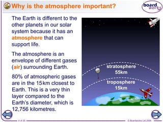 © Boardworks Ltd 20064 of 35
Why is the atmosphere important?
80% of atmospheric gases
are in the 15km closest to
Earth. This is a very thin
layer compared to the
Earth’s diameter, which is
12,756 kilometres.
The Earth is different to the
other planets in our solar
system because it has an
atmosphere that can
support life.
The atmosphere is an
envelope of different gases
(air) surrounding Earth.
 