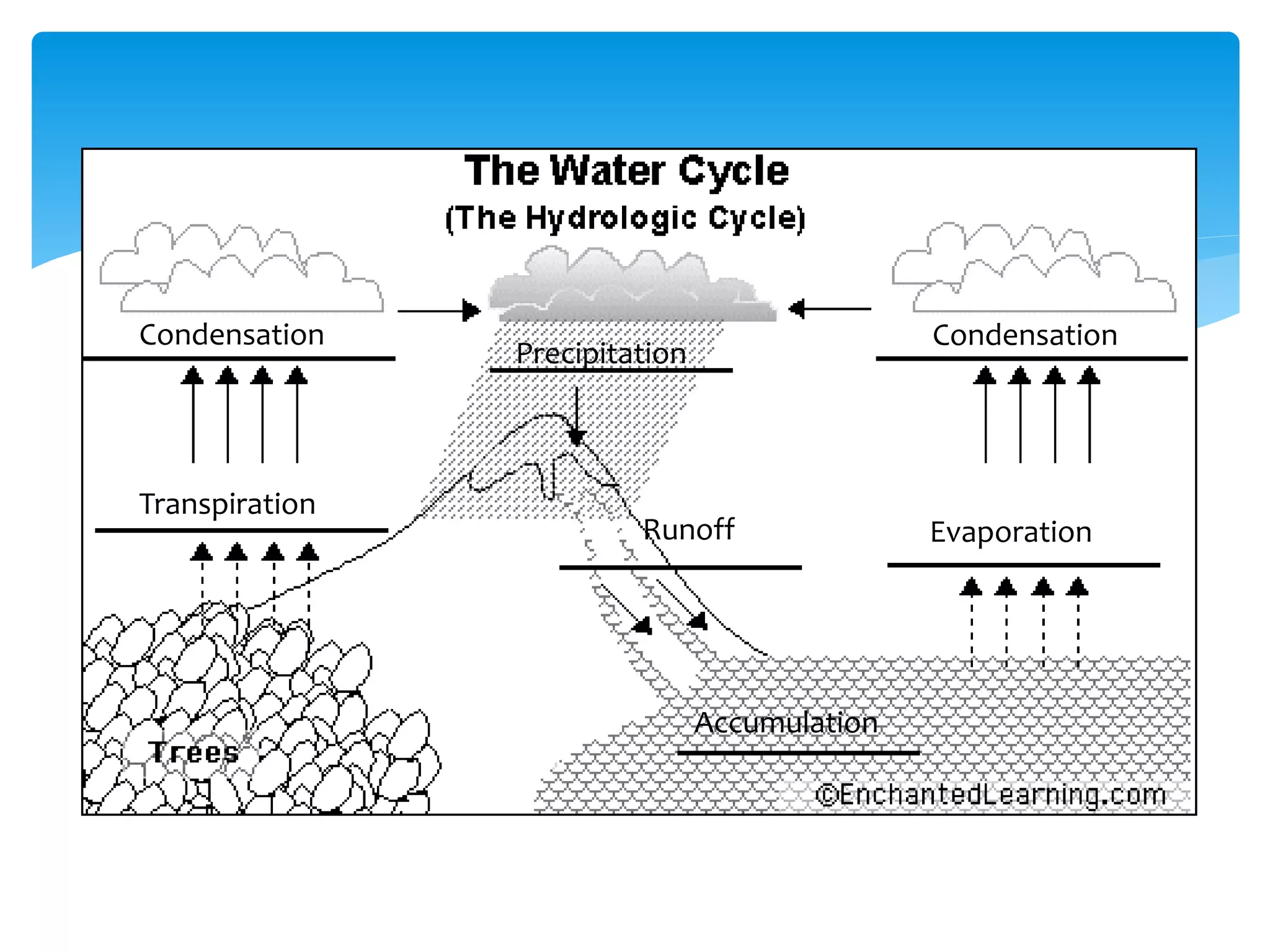 Chemistry of-water-1-intro | PPT