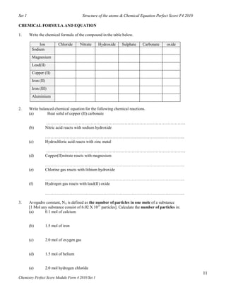 Set 1                                         Structure of the atoms & Chemical Equation Perfect Score F4 2010

CHEMICAL FORMULA AND EQUATION

1.      Write the chemical formula of the compound in the table below.

              Ion             Chloride    Nitrate      Hydroxide    Sulphate    Carbonate     oxide
          Sodium
          Magnesium
          Lead(II)
          Copper (II)
          Iron (II)
          Iron (III)
          Aluminium


2.      Write balanced chemical equation for the following chemical reactions.
        (a)        Heat solid of copper (II) carbonate

                      ………………………………………………………………………………………….
        (b)           Nitric acid reacts with sodium hydroxide

                      ………………………………………………………………………………………….
        (c)           Hydrochloric acid reacts with zinc metal

                      ………………………………………………………………………………………….
        (d)           Copper(II)nitrate reacts with magnesium

                      ………………………………………………………………………………………….
        (e)           Chlorine gas reacts with lithium hydroxide

                      ………………………………………………………………………………………….
        (f)           Hydrogen gas reacts with lead(II) oxide

                      ………………………………………………………………………………………….

3.      Avogadro constant, NA is defined as the number of particles in one mole of a substance
        [1 Mol any substance consist of 6.02 X 1023 particles]. Calculate the number of particles in:
        (a)      0.1 mol of calcium


        (b)           1.5 mol of iron


        (c)           2.0 mol of oxygen gas


        (d)           1.5 mol of helium


        (e)           2.0 mol hydrogen chloride
                                                                                                                 11
Chemistry Perfect Score Module Form 4 2010 Set 1
 