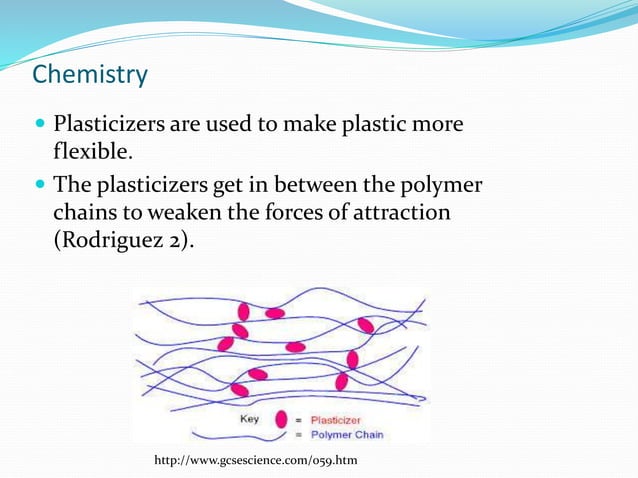 Chemistry - Plastics | PPT