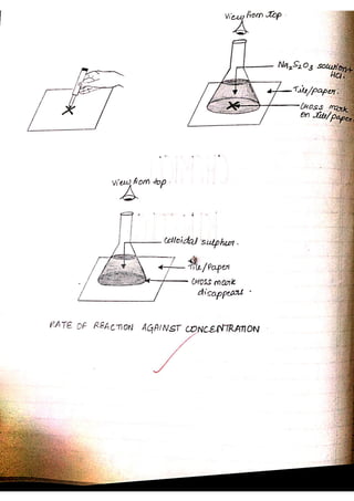 Chemistry Practical Record Full CBSE Class 12 